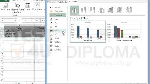 Create a Clustered column Line on secondary axis chart in the Sheet1 worksheet deriving data...
