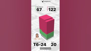 Deepblocks: T6 Analysis and Units Wasted