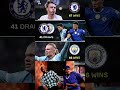 Chelsea can draw level with Man City in all-time wins.👀 #chelsea #mancity