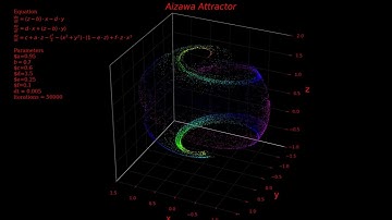 Aizawa Attractor