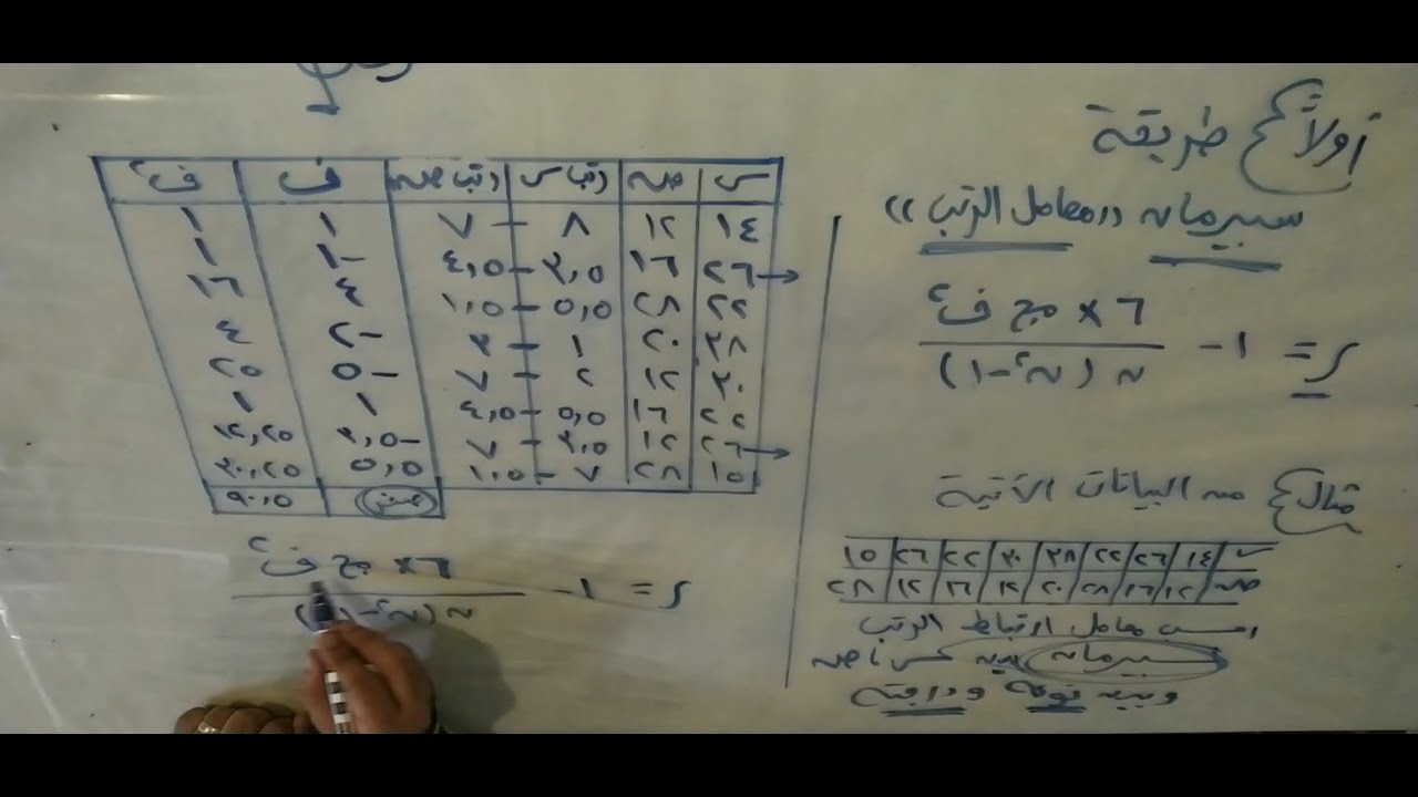 شرح درس الارتباط للصف الثالث التجاري