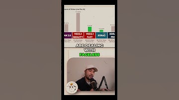 Best Budget AI Video Generator Revealed!  #chatgpt #n8n
