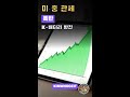 미·중 관세 전쟁 폭발! K-배터리 탈중국 수혜주 TOP 3 분석