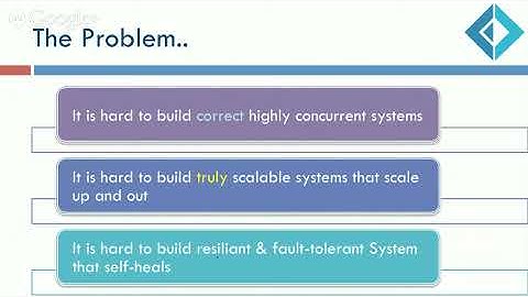 The Actor Model in F# and Akka.Net