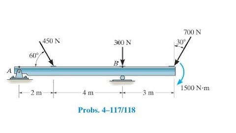 Replace the loading acting on the beam by a single resultant force. Specify where the force acts, me