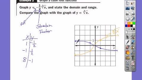 ALG2 CH6.5 (Graph Square Root and Cube Root Functions)