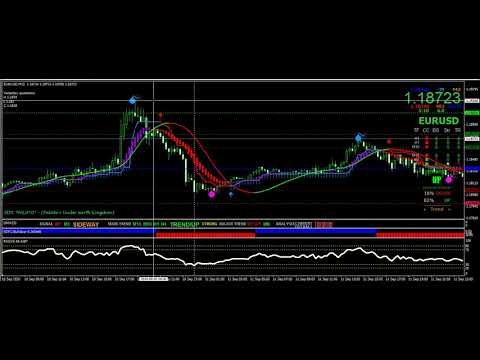 forex pairs trading strategy | forex pairs for beginners | mt4 forex trading for beginners | Scalper