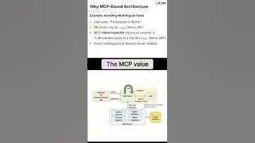 How MCP Helps LLMs Handle Multilingual Value #shorts