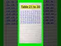 Multiplication Table 21 to 30/Table Of 21 to 30 Maths Tables/Multiplication Tables/TimesTable/Pahada