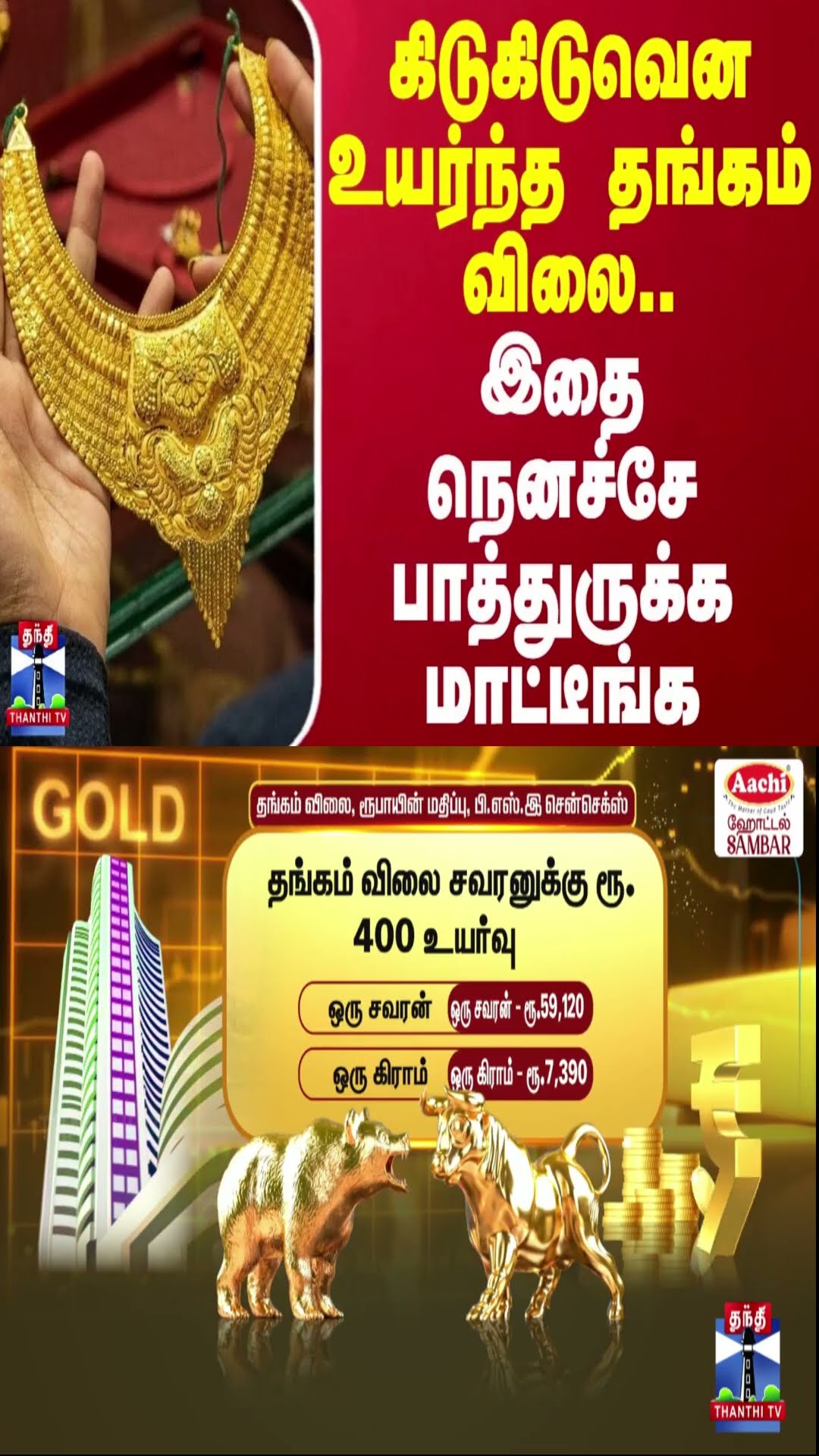 கிடுகிடுவென உயர்ந்த தங்கம் விலை..இதை நெனச்சே பாத்துருக்க மாட்டீங்க | Gold Price | Chennai