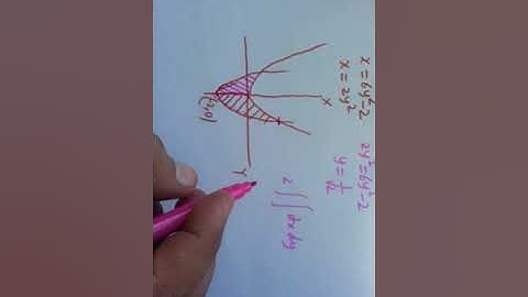 IIT JAM 2015 MATH Q.NO. 26 Double  Integration  (Enclosed area  between  two curves)