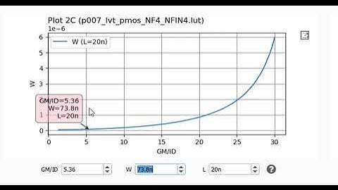 FinFET Amplifier Design Example | ADT Tutorials | Analog IC Design in Nanoscale CMOS