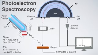 X - Ray Photoemmission Spectroscopy (XPS) screenshot 1