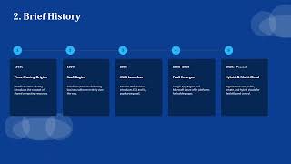 Topic Presentation MIS No  4 Cloud Service Models IaaS, PaaS, SaaS and Deployment Models