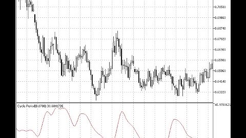 Cycle Period – indicator for MetaTrader 5