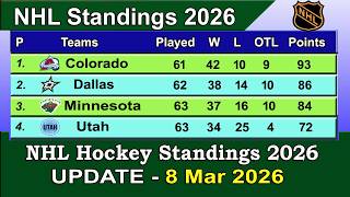 NHL Standings 2026 | last update 8/03/2026 | NHL Hockey Standings &amp; Rankings 2025-26