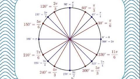 02 The unit circle, radians and the definition of sine, cosine and tangent