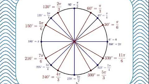 02 The unit circle, radians and the definition of sine, cosine and tangent