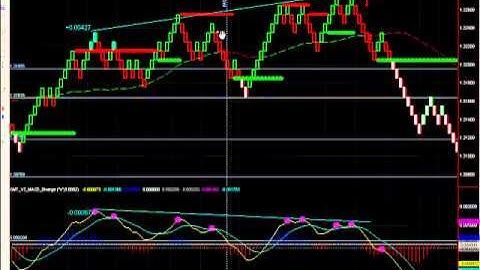 Automated Trading System  - V2 Elite Reversal Sell Set-up.mp4