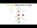 Designing a Serverless Web Crawler on AWS | AWS Practice Projects
