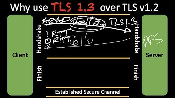 TLS Part 6: Key difference between 1.2 and 1.3?