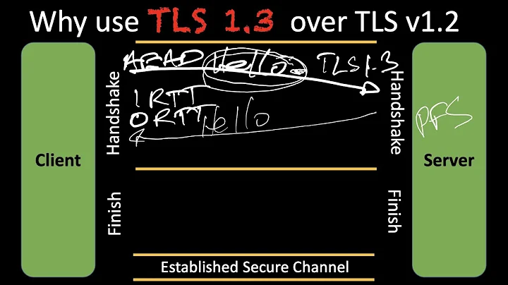 TLS Part 6: Key difference between 1.2 and 1.3?