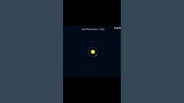 Solar System with Python #space #planet #python #earth #astronomy #animation #solarsystem #sim