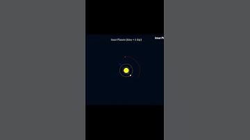 Solar System with Python #space #planet #python #earth #astronomy #animation #solarsystem #sim
