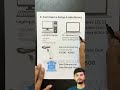 E-commerce Start Karne Ka Investment Kitna Hai?
