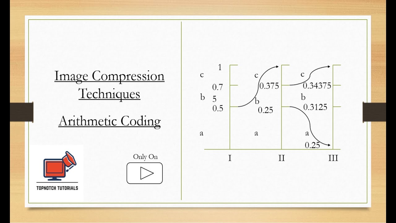 Arithmetic Coding - YouTube