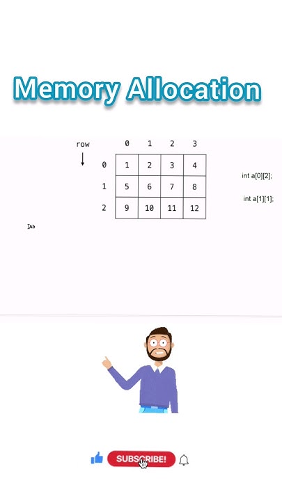 2D Array: Memory Allocation Concept for Beginners - YouTube