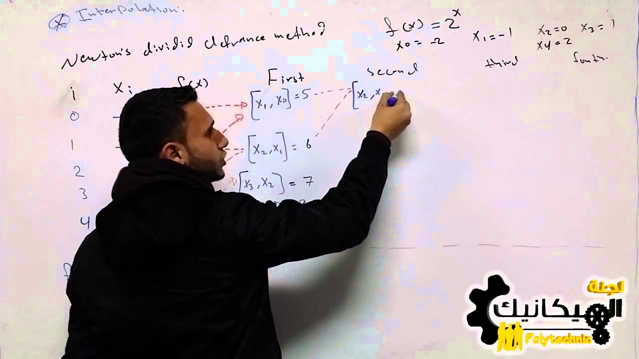 .:: دروس تقوية || تقنيات عددية || الفاينل ج 7 || Interpolation // Newton's Divided-Difference ::.