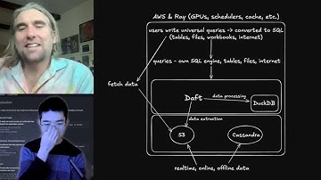 How Sourcetable Built the World