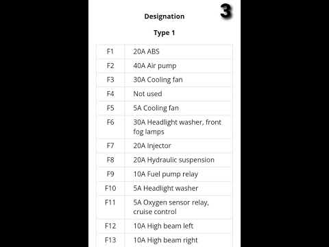 Citroen Xantia Engine Compartment Fuse Box Diagram #shorts #citroen #xantia #fuse #box #diagram