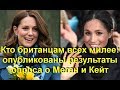 "Кто с британцам всех милее?": опубликованы результаты голосования о Меган Маркл и Кейт Миддлтон