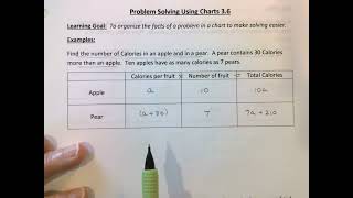 3.6 Problem Solving Using Charts