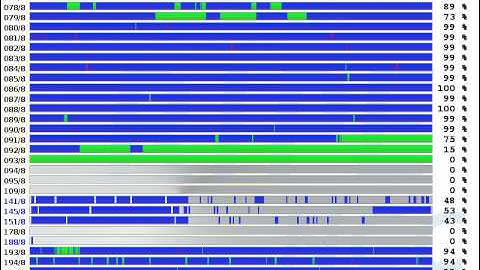 RIPE NCC IPv4 resource allocations/assignments