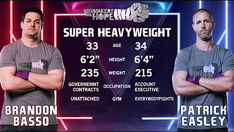 Brandon Basso vs Patrick Easley - Rock 'N Rumble X...
