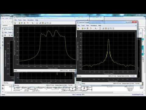OFDM Synchronization Massive MIMO for 5G Network Projects