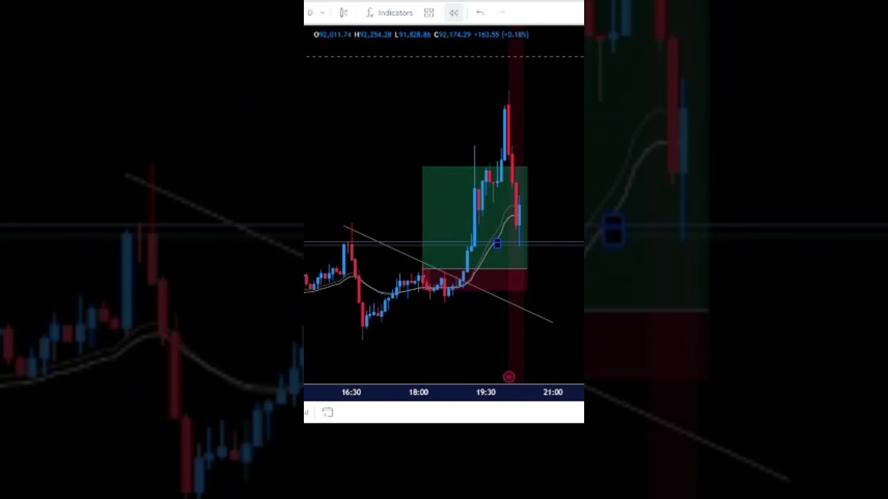 “Live Trading आजचे Best Entry Points | Forex, Crypto, Gold | 90% Accuracy Setup Explained” intrday