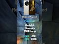 Realme P1 speed *Quick Review* #shorts