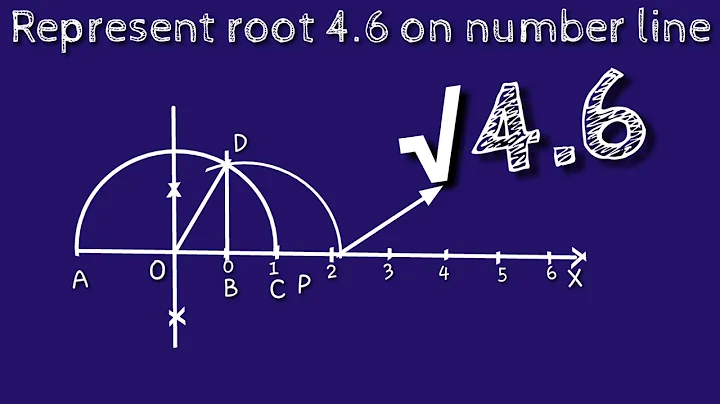 how to represent root 4.6 on number line. locate root 4.6 on number line. shsirclasses.
