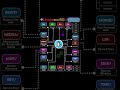 🐧 Master the Linux Filesystem! 🚀 #Linux#OpenSource#SysAdmin#Coding#Programming