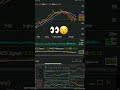 PZU - z ochotą na kontynuacje trendu głównego #giełda #trading #shorts