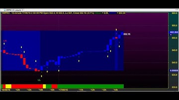 SUPERIOR ROBOT TRADING CHART CODE : 4*137 AMIBROKER AFL FORMULA