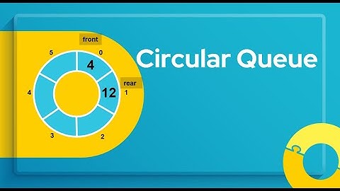 Circular Queue ( Konsep dan Source Code C++ )