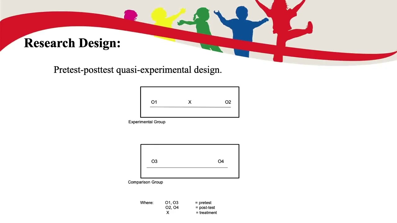 6th Regional Conference on Promoting World Class Education 1 | April 15, 2021