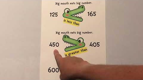 Compare 3-Digit Numbers