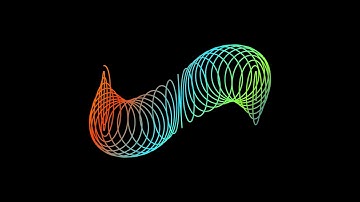 Parametric Curve With Manim