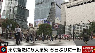 東京の新たな新型コロナ感染者は5人　6日ぶりの1桁(20/05/31)